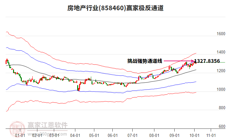 858460房地產(chǎn)贏家極反通道工具 858460房地產(chǎn)贏家極反通道工具
