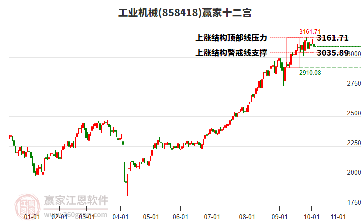 858418工業(yè)機械贏家十二宮工具