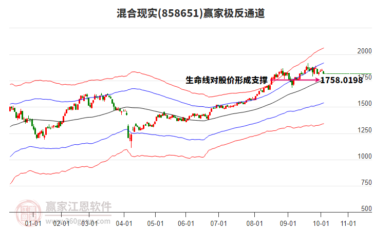 858651混合現(xiàn)實(shí)贏家極反通道工具 858651混合現(xiàn)實(shí)贏家極反通道工具
