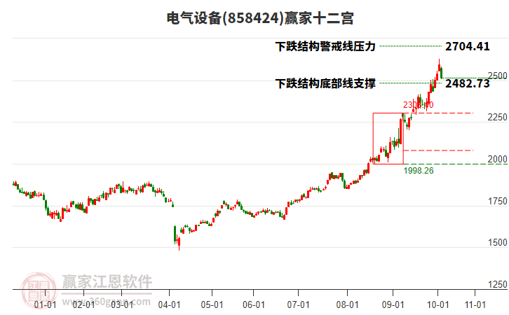 858424電氣設(shè)備贏家十二宮工具
