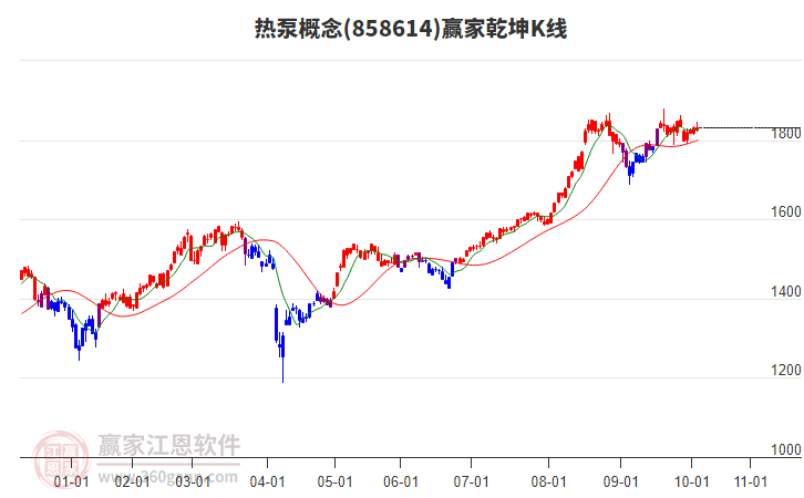 858614熱泵贏家乾坤K線工具
