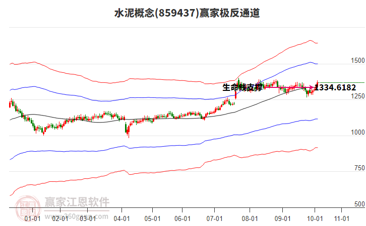 859437水泥贏家極反通道工具