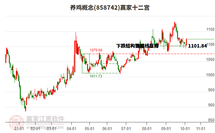 858742養(yǎng)雞贏家十二宮工具