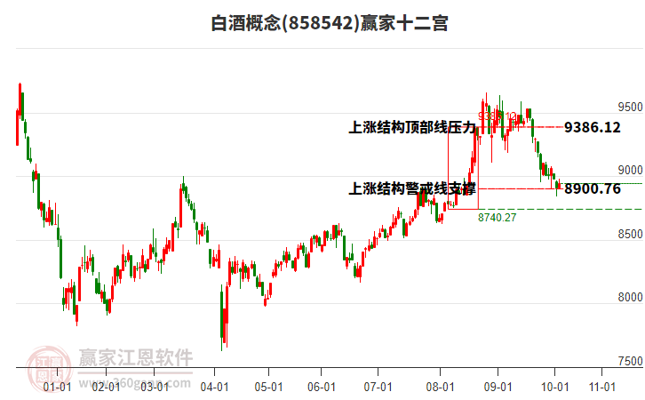 858542白酒贏家十二宮工具