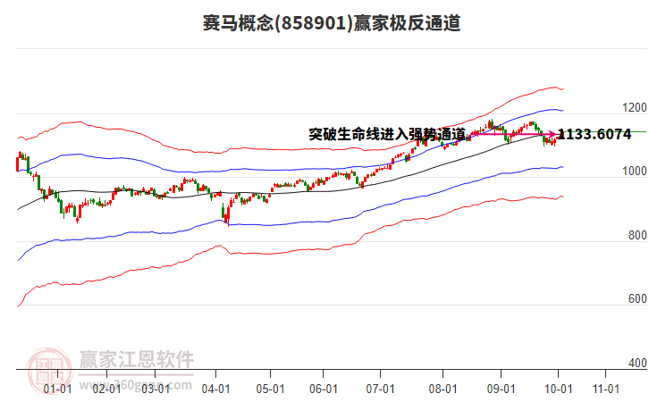858901賽馬贏家極反通道工具