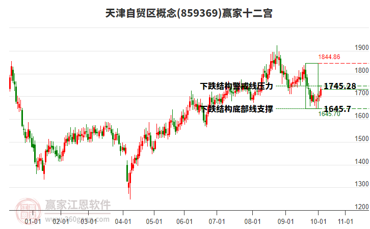 859369天津自貿(mào)區(qū)贏家十二宮工具 859369天津自貿(mào)區(qū)贏家十二宮工具