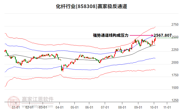 858308化纖贏家極反通道工具 858308化纖贏家極反通道工具