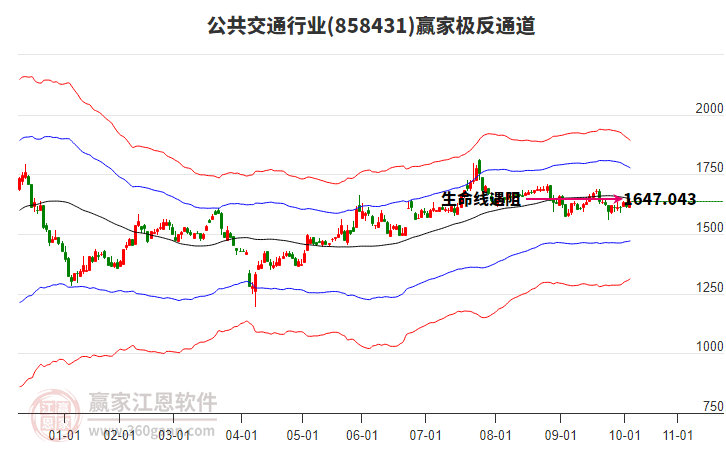 858431公共交通贏家極反通道工具