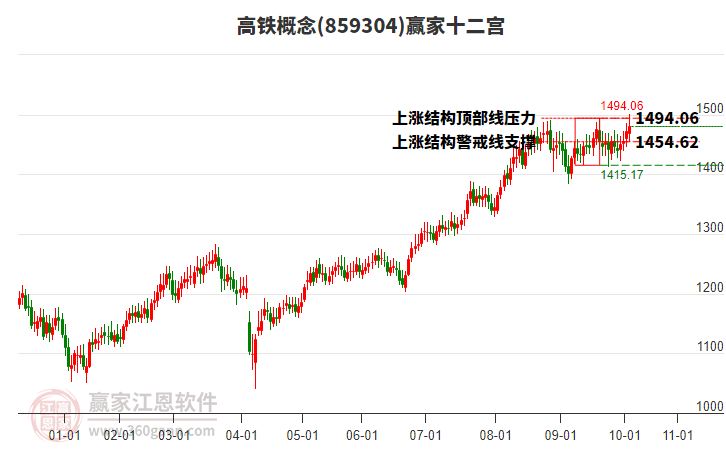 859304高鐵贏家十二宮工具