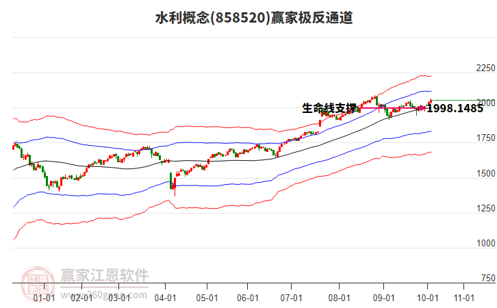 858520水利贏家極反通道工具 858520水利贏家極反通道工具
