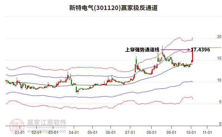 301120新特電氣贏家極反通道工具 301120新特電氣贏家極反通道工具