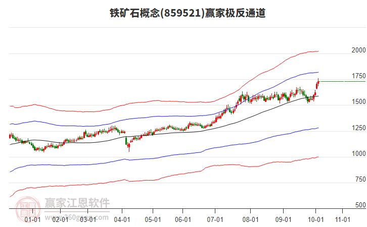 859521鐵礦石贏家極反通道工具 859521鐵礦石贏家極反通道工具