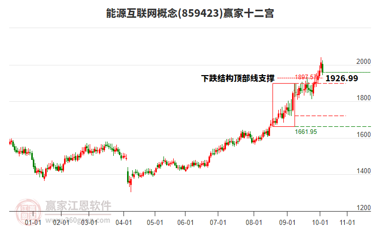 859423能源互聯(lián)網(wǎng)贏家十二宮工具 859423能源互聯(lián)網(wǎng)贏家十二宮工具