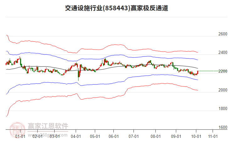 858443交通設(shè)施贏家極反通道工具 858443交通設(shè)施贏家極反通道工具