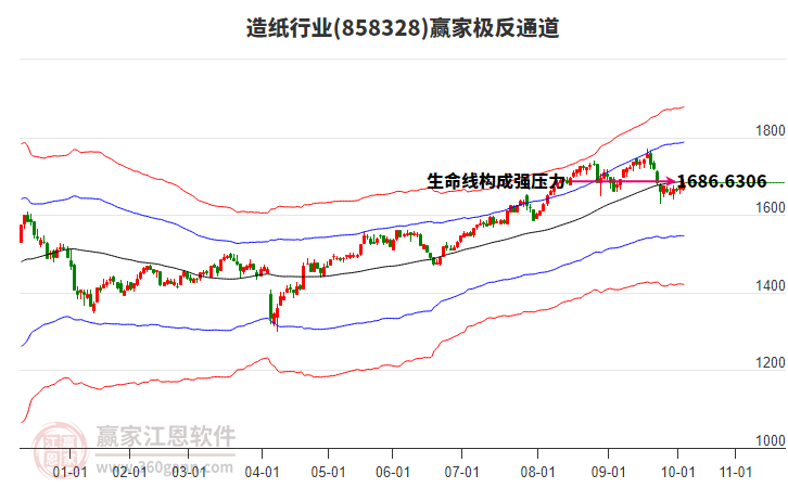 858328造紙贏家極反通道工具