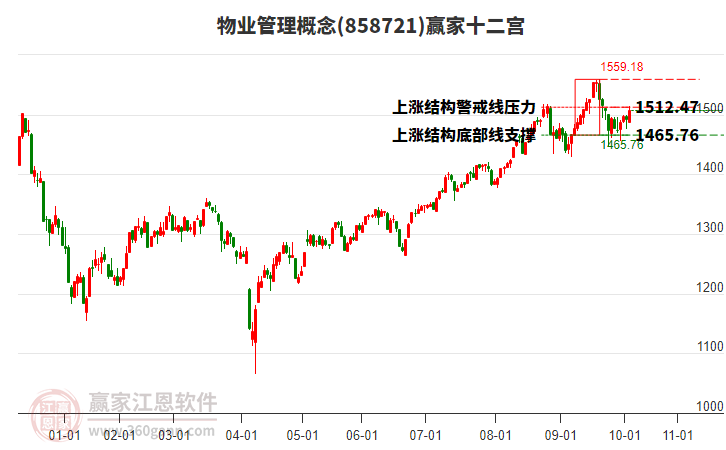 858721物業(yè)管理贏家十二宮工具 858721物業(yè)管理贏家十二宮工具