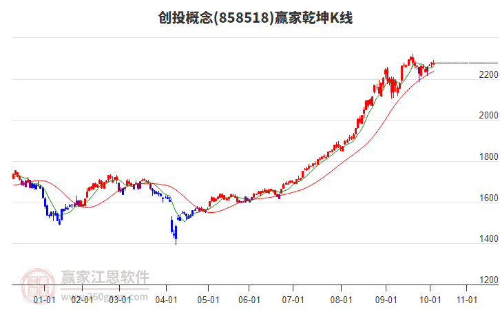 858518創(chuàng)投贏家乾坤K線工具 858518創(chuàng)投贏家乾坤K線工具