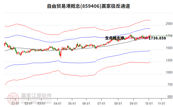 859406自由貿(mào)易港贏家極反通道工具 859406自由貿(mào)易港贏家極反通道工具