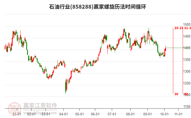石油行業(yè)螺旋歷法時間循環(huán)工具
