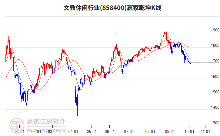 858400文教休閑贏家乾坤K線工具 858400文教休閑贏家乾坤K線工具