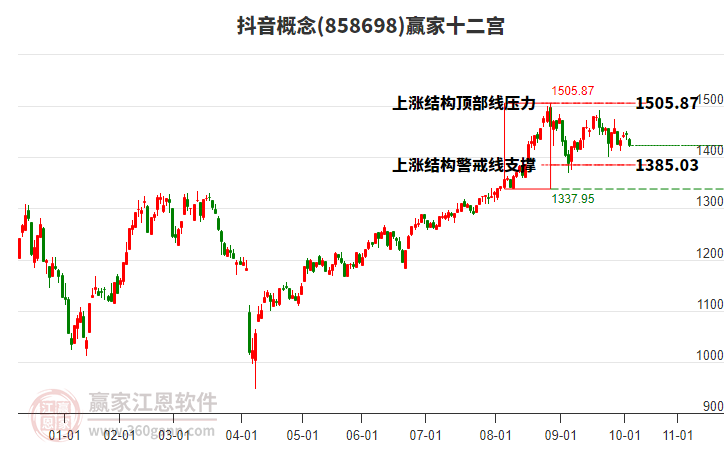 858698抖音贏家十二宮工具 858698抖音贏家十二宮工具