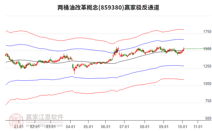 859380兩桶油改革贏家極反通道工具 859380兩桶油改革贏家極反通道工具