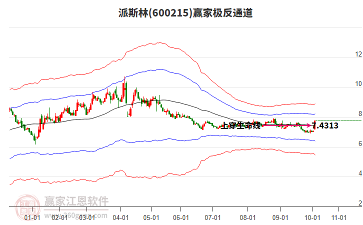 600215派斯林贏家極反通道工具
