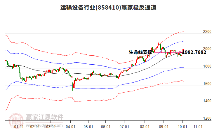 858410運(yùn)輸設(shè)備贏家極反通道工具 858410運(yùn)輸設(shè)備贏家極反通道工具