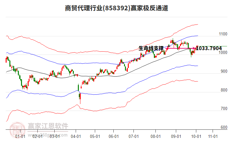 858392商貿(mào)代理贏家極反通道工具