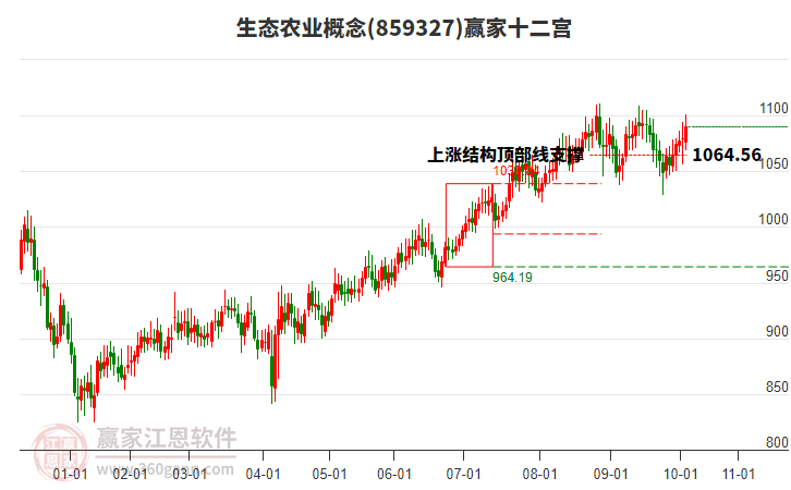 生態(tài)農(nóng)業(yè) 生態(tài)農(nóng)業(yè)