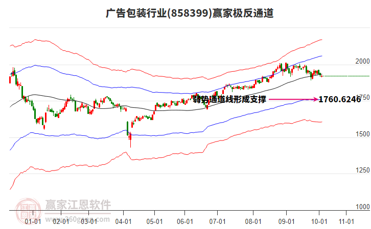 858399廣告包裝贏家極反通道工具