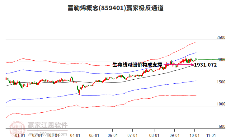 859401富勒烯贏家極反通道工具