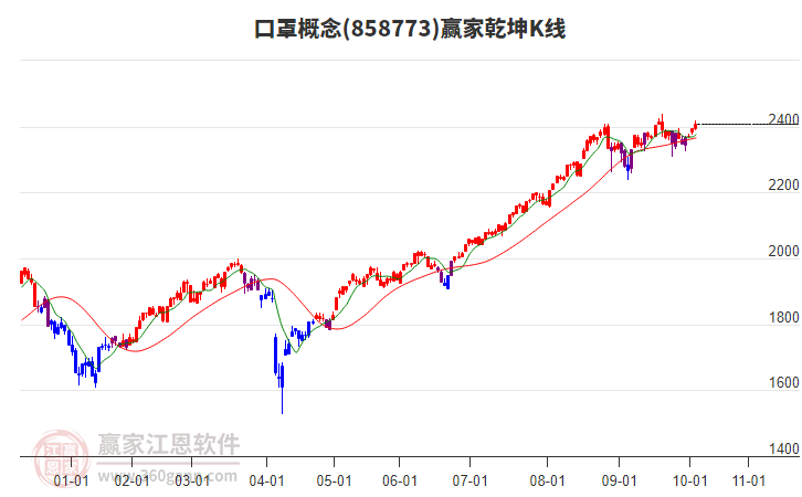 858773口罩贏家乾坤K線工具 858773口罩贏家乾坤K線工具