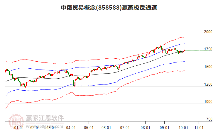 858588中俄貿(mào)易贏家極反通道工具