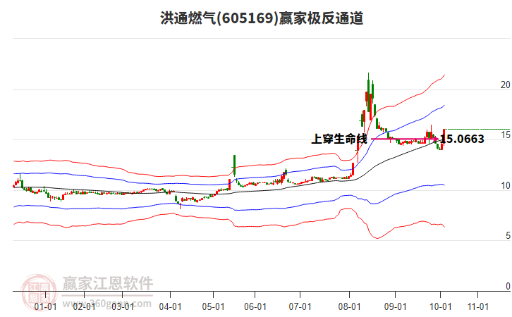 605169洪通燃?xì)廒A家極反通道工具