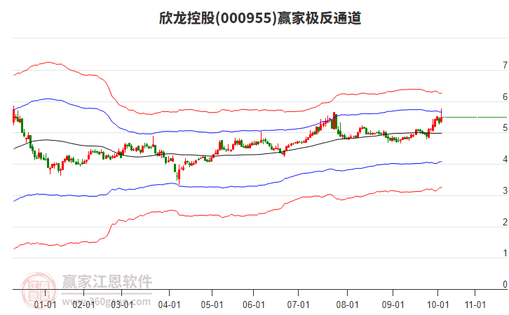 000955欣龍控股贏家極反通道工具 000955欣龍控股贏家極反通道工具