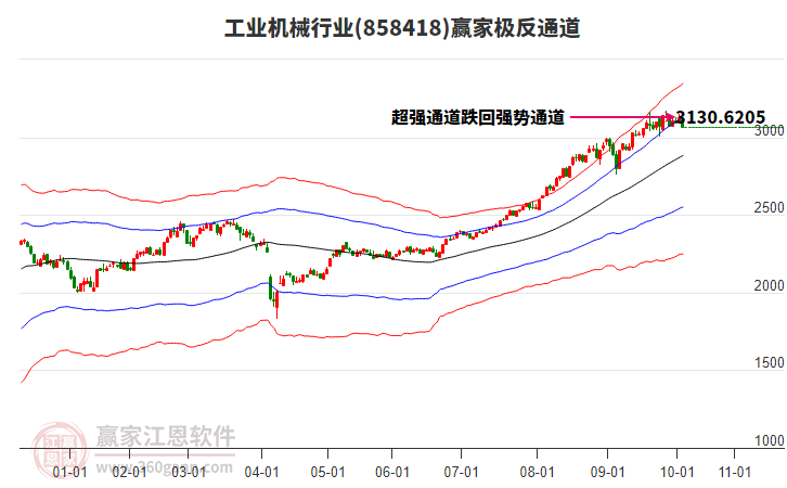 858418工業(yè)機(jī)械贏家極反通道工具 858418工業(yè)機(jī)械贏家極反通道工具