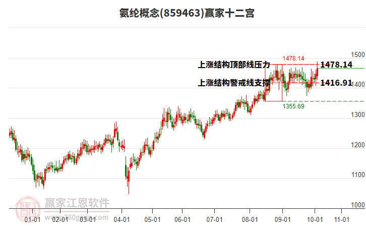 859463氨綸贏家十二宮工具