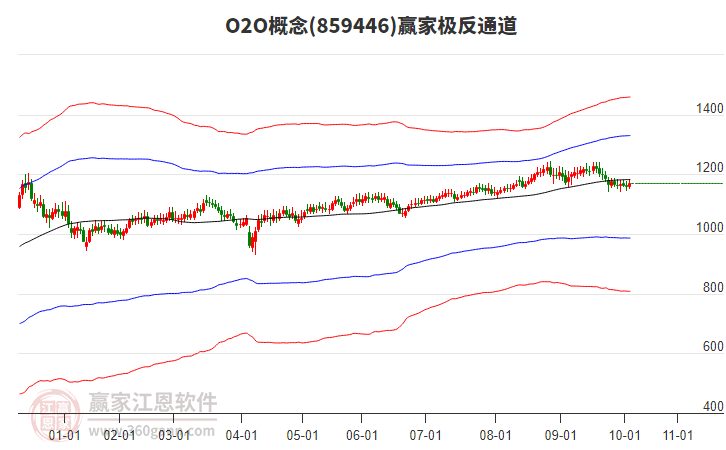 859446O2O贏家極反通道工具