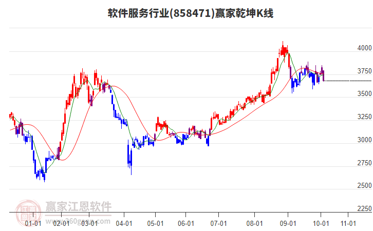 858471軟件服務(wù)贏家乾坤K線工具 858471軟件服務(wù)贏家乾坤K線工具