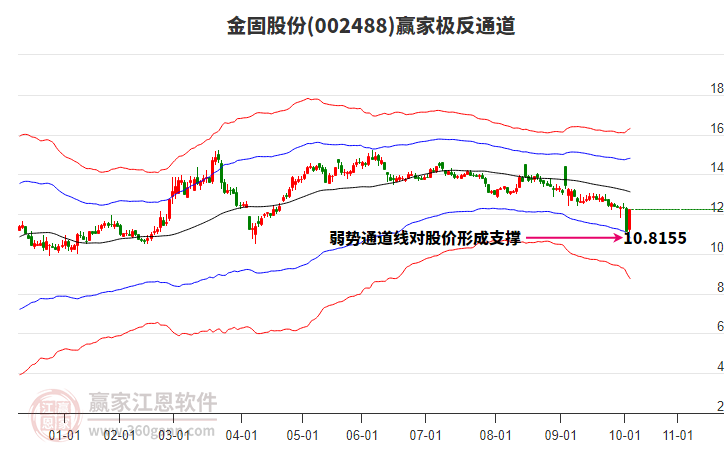 002488金固股份贏家極反通道工具