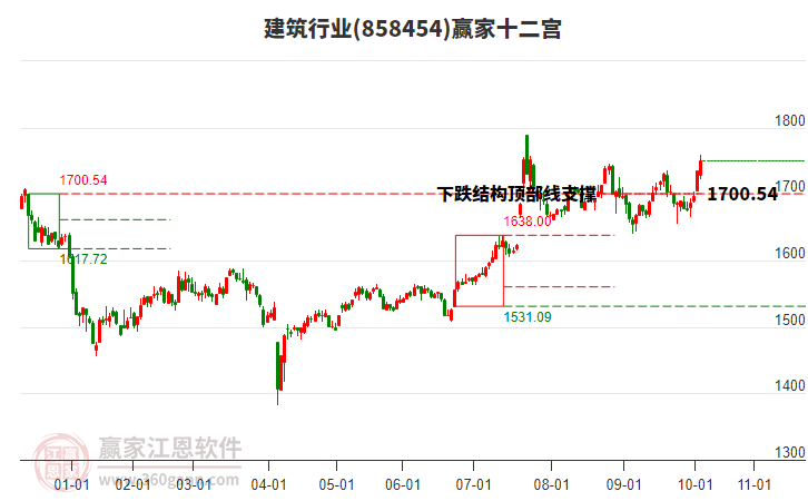 858454建筑贏家十二宮工具
