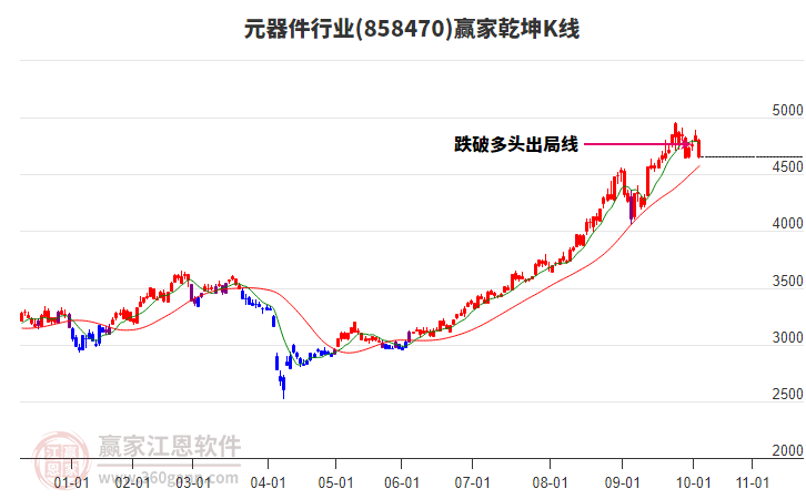 858470元器件贏家乾坤K線工具 858470元器件贏家乾坤K線工具