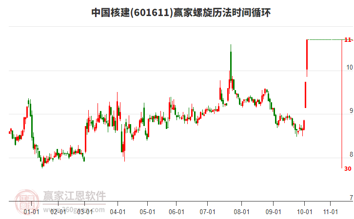 601611中國(guó)核建螺旋歷法時(shí)間循環(huán)工具
