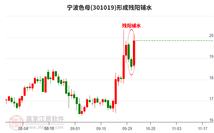 寧波色母(301019)形成殘陽(yáng)鋪水形態(tài) 寧波色母(301019)形成殘陽(yáng)鋪水形態(tài)