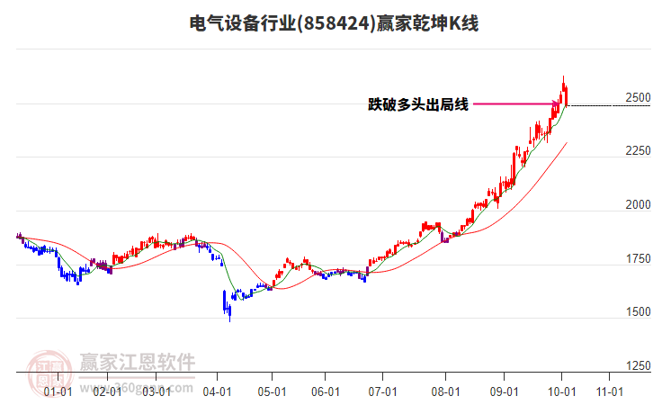 858424電氣設(shè)備贏家乾坤K線工具 858424電氣設(shè)備贏家乾坤K線工具