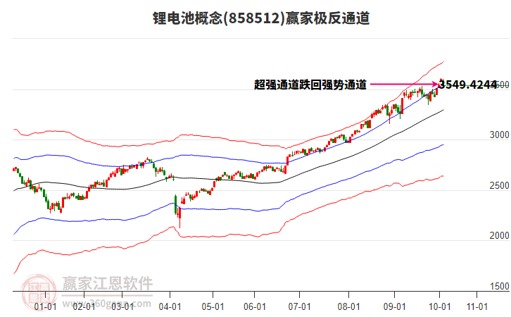 858512鋰電池贏家極反通道工具 858512鋰電池贏家極反通道工具