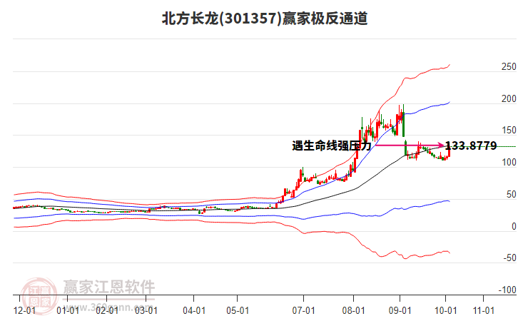301357北方長(zhǎng)龍贏家極反通道工具