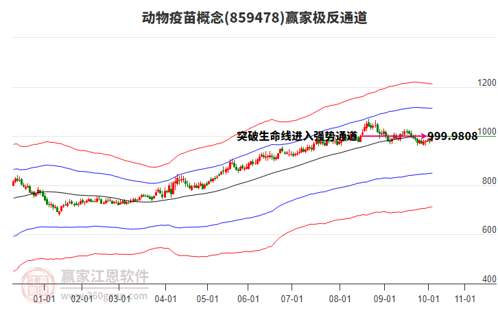 859478動(dòng)物疫苗贏家極反通道工具 859478動(dòng)物疫苗贏家極反通道工具