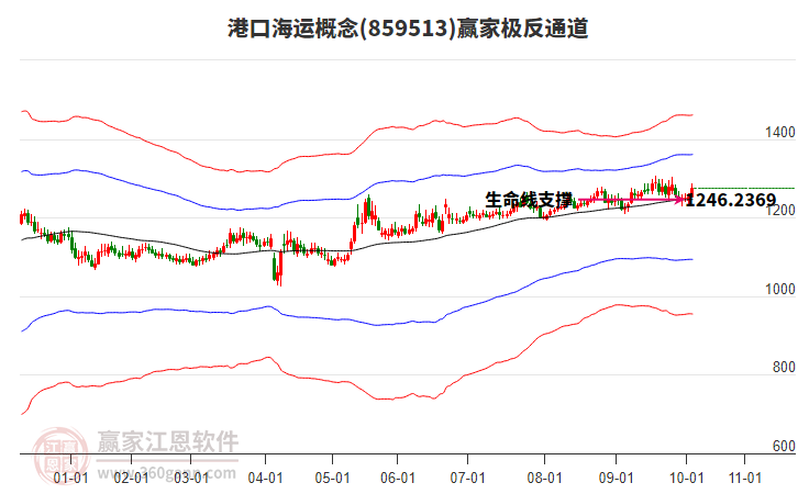 859513港口海運贏家極反通道工具 859513港口海運贏家極反通道工具